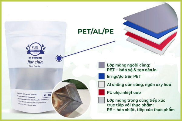 Bao bì màng ghép phức hợp PETALPE