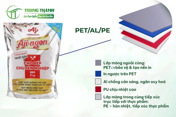 Cấu tạo của bao bì bột nêm