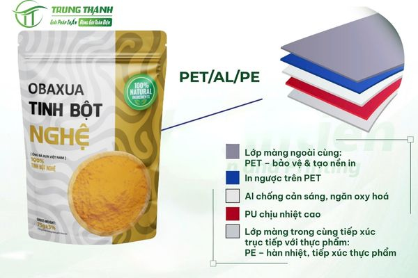 Cấu trúc màng ghép của túi đựng tinh bột nghệ