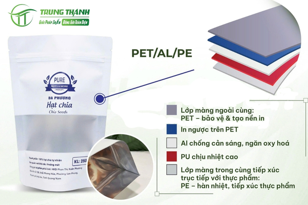 Cấu trúc ghép màng PET/AL/PE